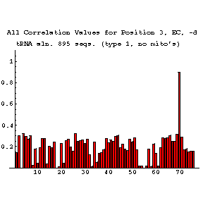 tRNA-895 EC Bar Graph